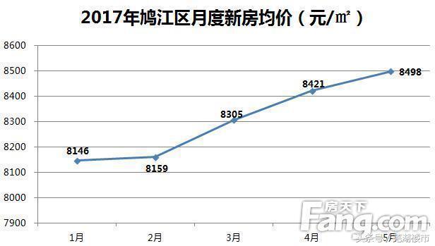 2021芜湖市鸠江区人均gdp_深圳广州 退步 ,无锡南京赶超,江苏的 胜利