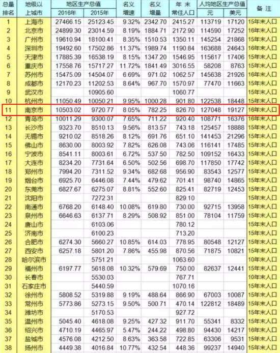 安新gdp_房价 GDP 面积人口 无锡和雄安新区的那些差别(2)