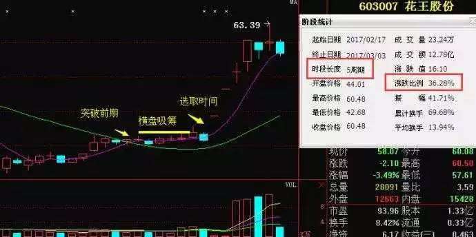 利好消息曝光:华东科技、东旭光电、莱宝高科