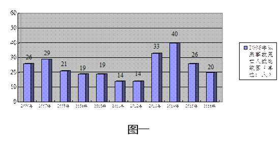 人口死亡数是什么指标_各地雷人指标 光腿只准被叮1个包,人均吸烟60包(2)