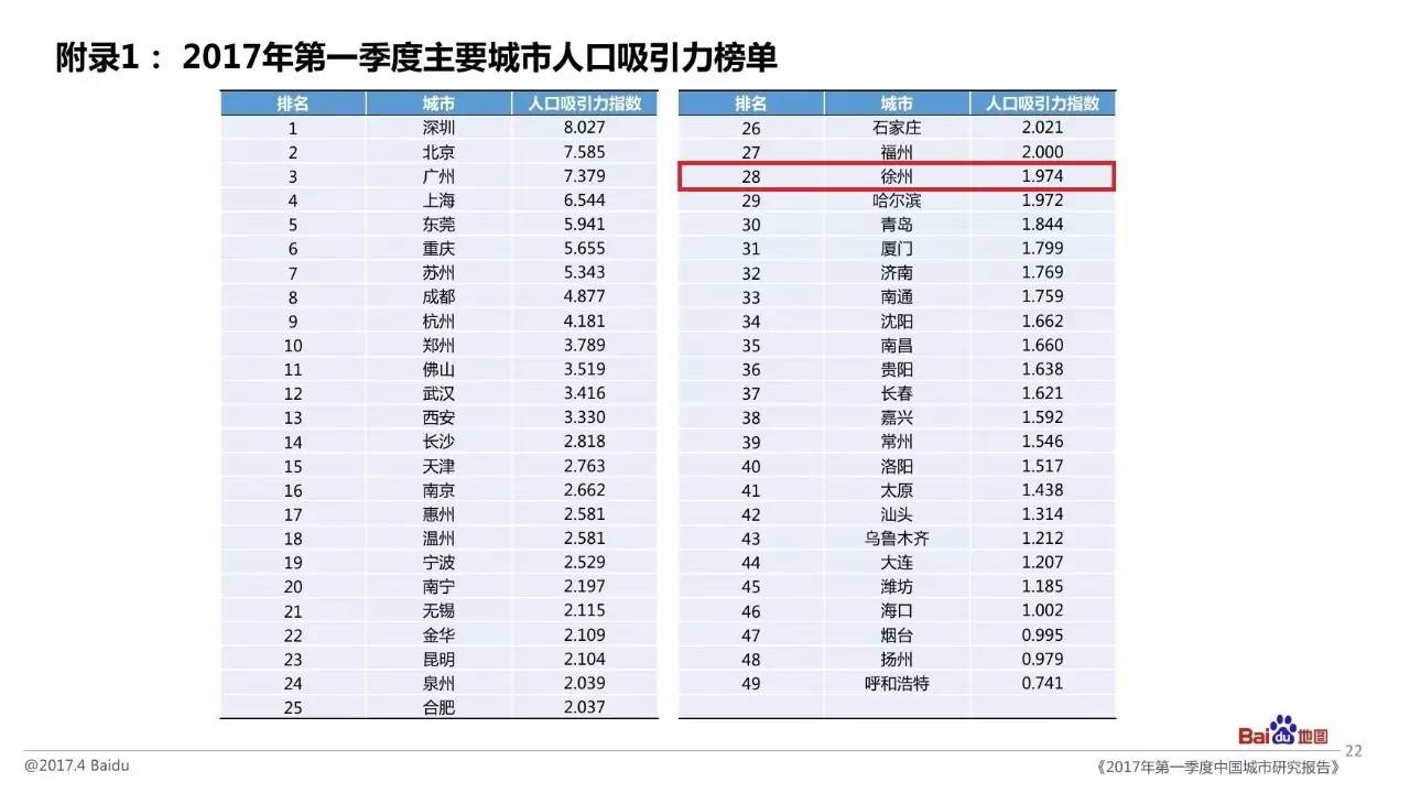 徐州市区常住人口_搜索资讯页(2)