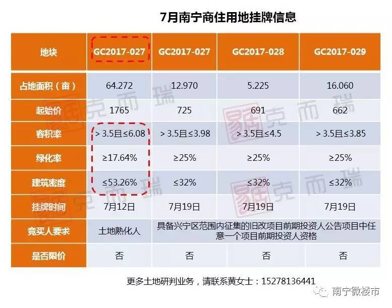 用容积率怎么算人口_...堂4期 什么是容积率 搜狐焦点网专题