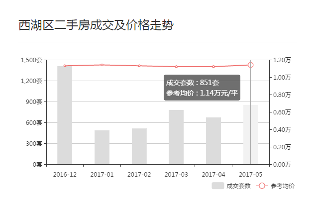 南昌各区人口_南昌各区地图(3)