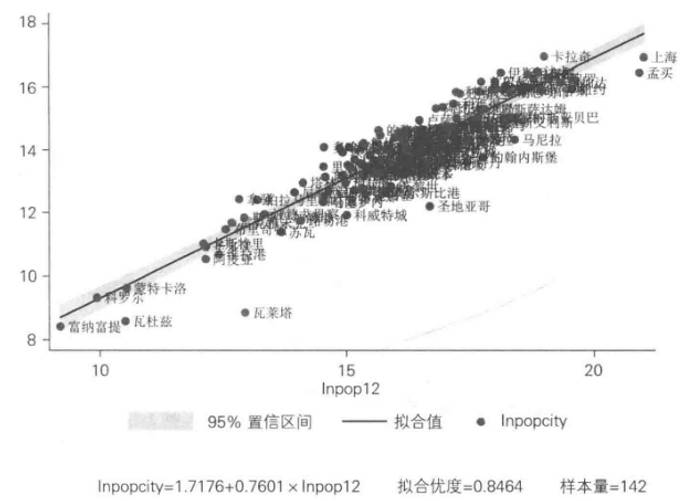 我国人口平均密度_有关我国的人口分布叙述正确的是A.1990年.全国平均人口密度(2)