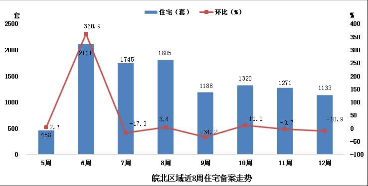 蚌埠vs宿州2020gdp_脉承 置地以安徽首个税收过亿的写字楼,奠定商务领导地位(3)