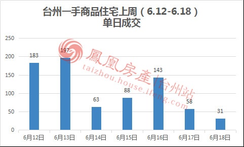 台州黄岩路桥gdp多少_看好路桥房价会追平黄岩,机缘巧合买了这里的房子(3)