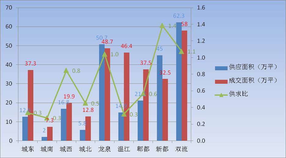 2017成都第一季度gdp_中国第一季度2020gdp(2)