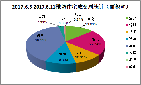 奎文区经济总量_潍坊市奎文区地图