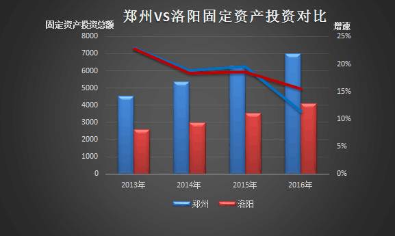 太原gdp哥洛阳gdp_2017年洛阳GDP4400亿,增速为50强城市第一名,惊艳了中国(3)