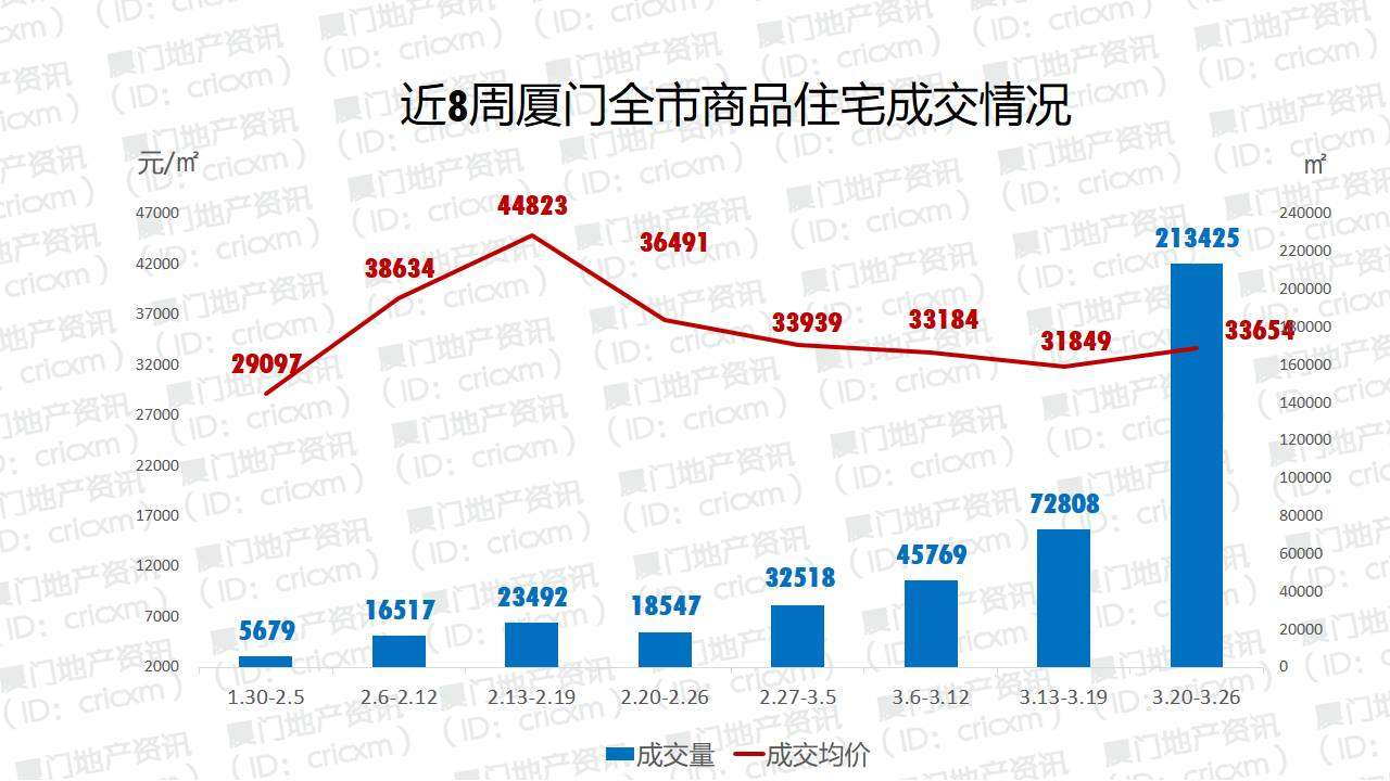 厦门市人口_2017年厦门常住人口突破400万 出生人口进一步增长(3)