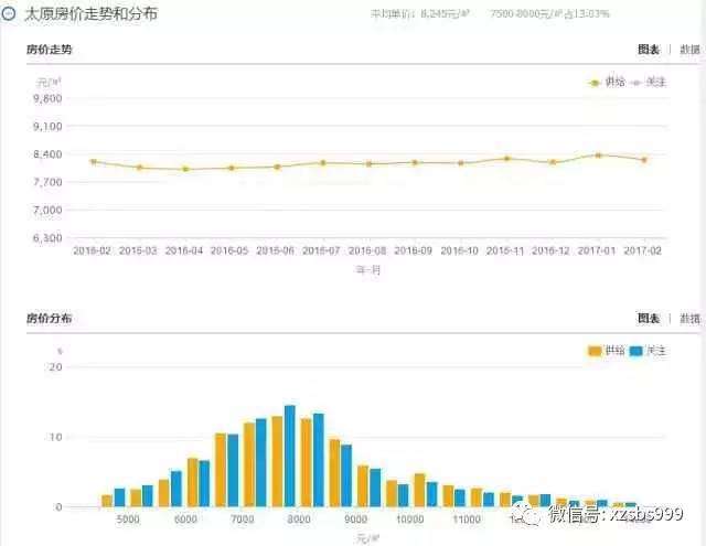 忻州gdp历年_2016 2020年忻州市地区生产总值 产业结构及人均GDP统计(2)