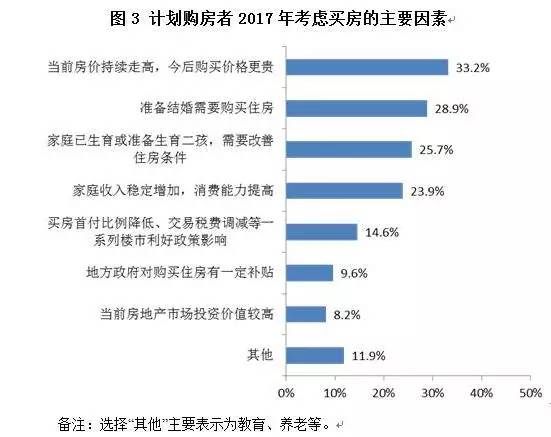 买房算gdp吗(2)