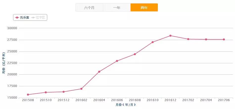 漳州房价gdp_中骏 四季花都 首付约16万起,房价1字头,湾区机会在此