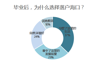 海口人口消费习惯_海口百姓购物白皮书调查出炉 中年人花钱最大方