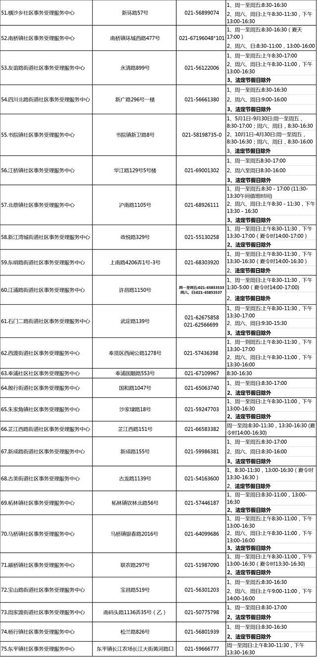 流动人口生育联系卡_南京怎么办理流动人口生育联系卡