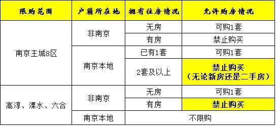 拆迁后怎样算新增人口_房屋拆迁后平地照片(3)