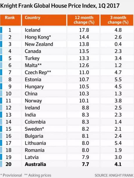 2017世界经济总量排名前20_德国经济总量世界排名(3)