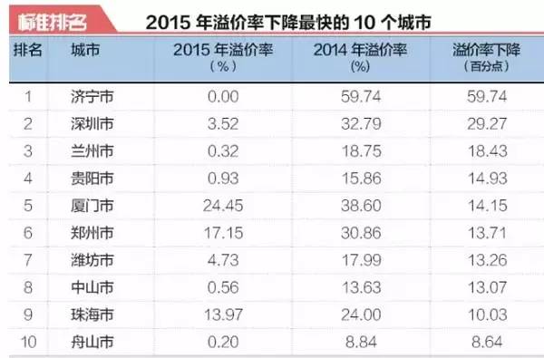 负债率排名_各大房地产负债率排名(3)