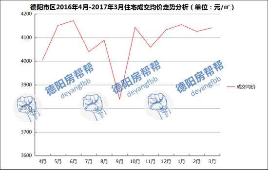 德阳市区人口_德阳市城市总体规划草案出炉 到2020年城区人口90万(3)