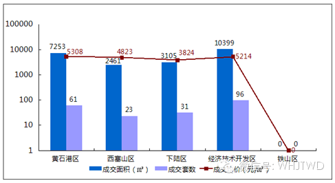 黄石港区2021gdp_黄石港区暂列第一(3)