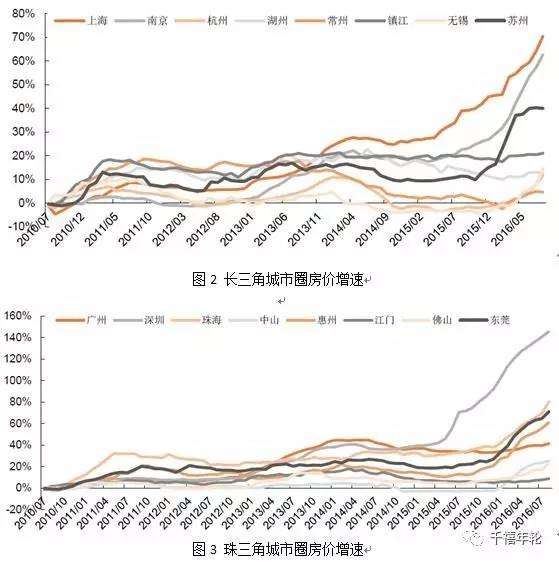 上海与深圳那个经济总量大_深圳上海经济对比(3)