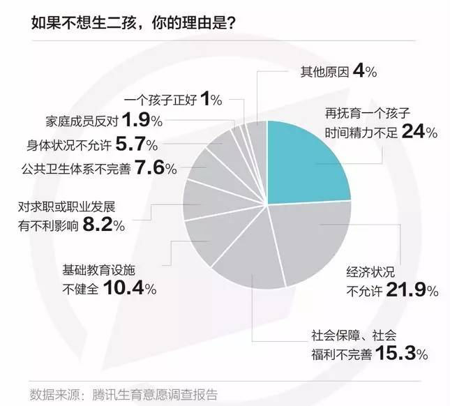 我国各省市人口数_中国各省市常住人口排名(2)