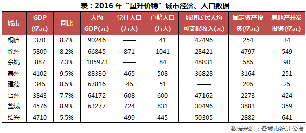 江阴外来人口_无锡外来人口购房入户降至70平,江阴还是90平(2)