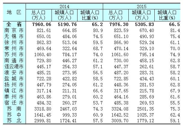 常住人口业_常住人口登记表