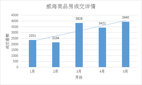 荣成市人口_国家刚刚批复 临沂被确定为区域中心大城市 全省仅3个