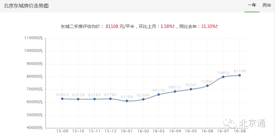 北京人均gdp西城丰台_甘肃这座城市,与北京西城区关系不一般,人均GDP已突破8万(3)