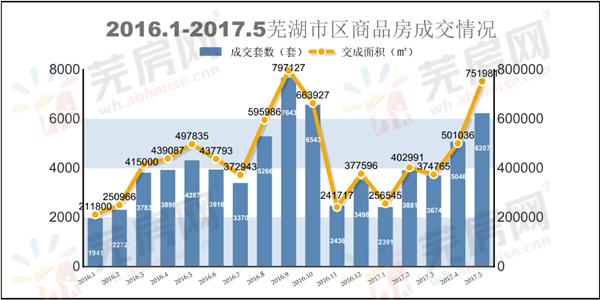 安庆gdp哪年被芜湖超越的_芜湖 安徽老二的新机遇(3)