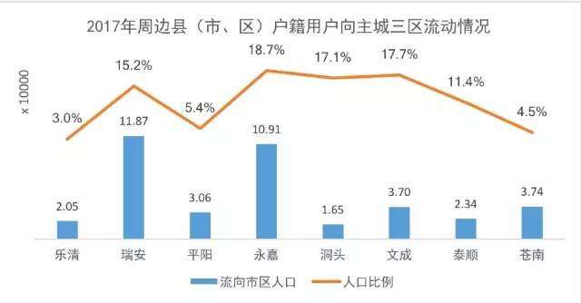 永嘉人口分布_永嘉审计局(2)