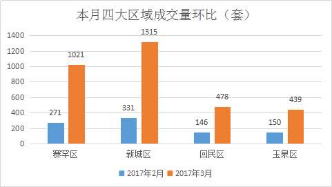 赛罕区gdp多少亿_一季度各省份GDP出炉,18个地区增速跑赢全国(2)