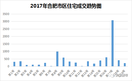 合肥1到5月gdp_合肥上榜高收入城市 霸都即将起飞