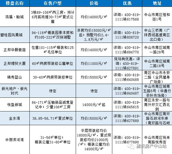 中山市石岐区人口列表_中山市人民政府石岐区办事处 2013年1 10月主要经济指标(2)