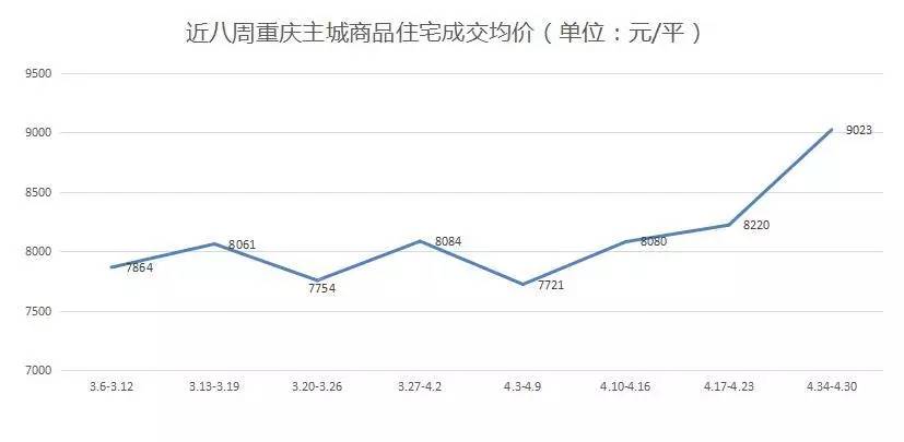 重庆外来人口买房_薛之谦天外来物图片(2)