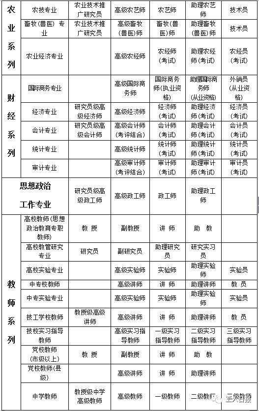 赤峰人口多少_内蒙古赤峰市人口是多少面积多大(2)