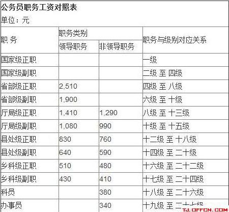 公务员公示后多久入职