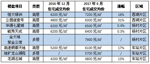 盘州常住有多少人口_常住人口登记卡(3)