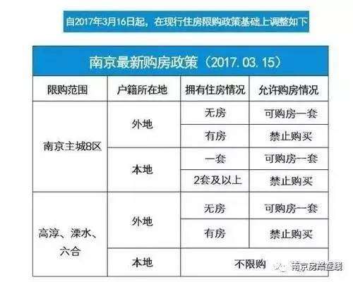 溧水区户籍人口_南京溧水区2030规划图(2)