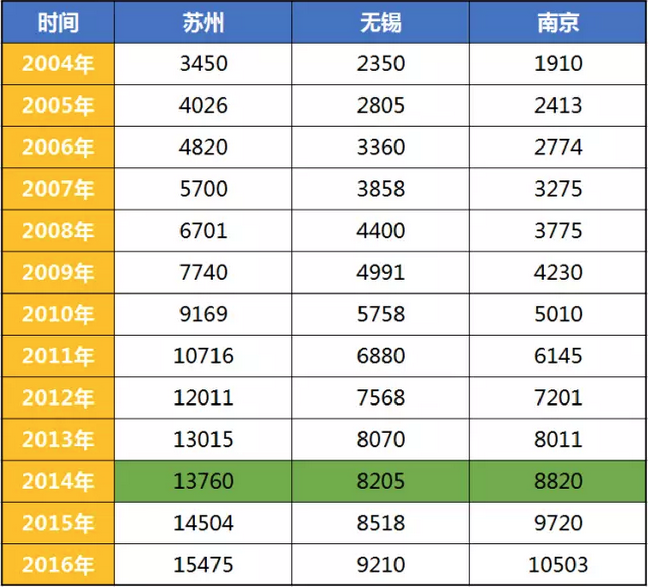 GDP等参数_中国gdp增长图(3)