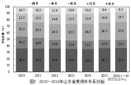 山东gdp预计(2)