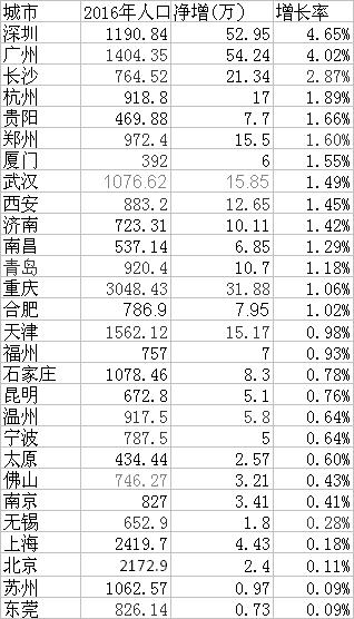 湖南人口增长率_湖南人口(3)