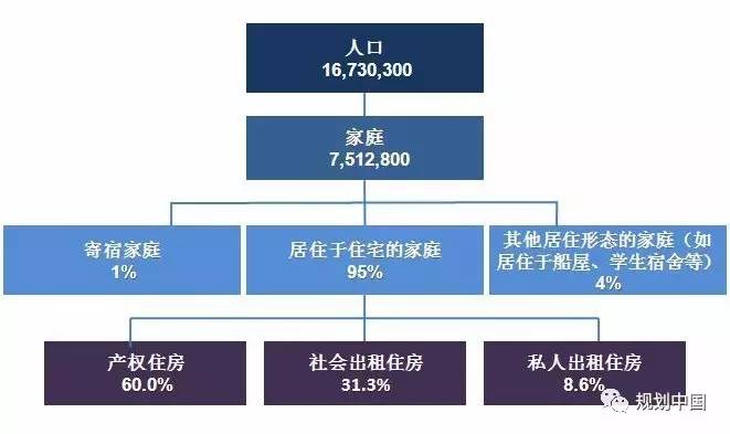 荷兰人口比例_欧盟国家仍有8 的 供暖贫困人口