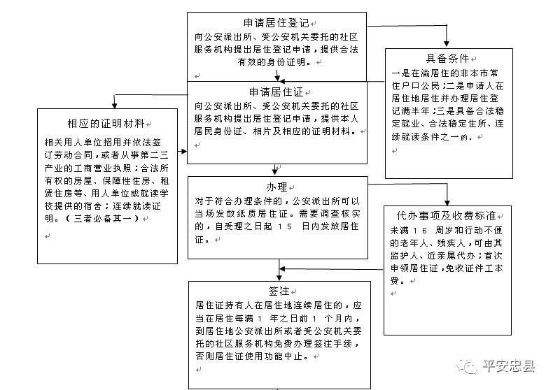 流动人口三项制度_武城 三式 机制破解流动人口管理难题