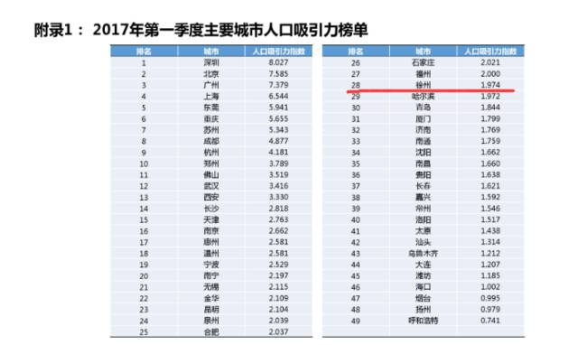 徐州常住人口_徐州是有几个县 人口多少(2)