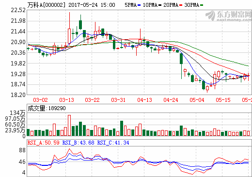 三一重工招聘信息_三一重工招聘(2)