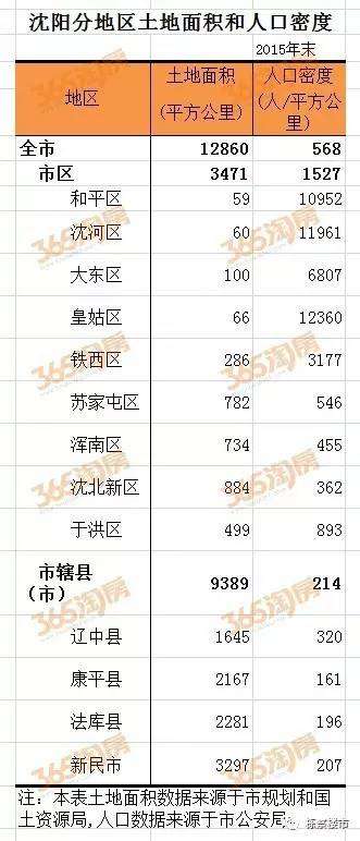 沈阳人口密度_2019年中国15个副省级城市人口密度排行榜 深圳第一 广州第三