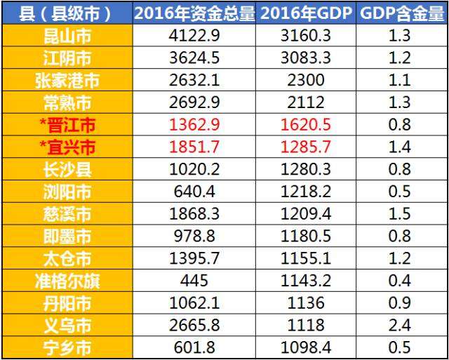 桂林各县经济gdp总量_桂林各县地图(3)