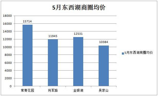 东湖新技术开发区gdp